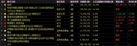 A股新能源50强出炉，低估值+机构关注，今明两年净利增速均有望超20%！13只10倍股诞生-第10张图片-无双博客