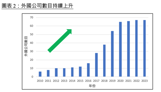 恒指公司宣布！特专科技公司将被纳入恒生指数系列之选股范畴-第2张图片-无双博客