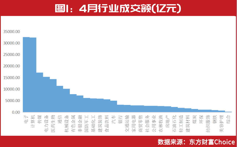 5月金股名单最新出炉！葛卫东这只重仓股被密集调入，以下几大领域或存超额收益机会-第1张图片-无双博客