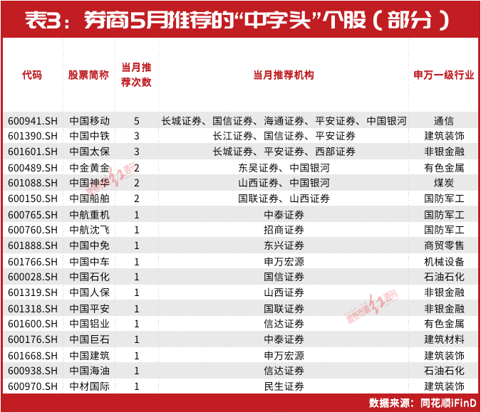 5月金股名单最新出炉！葛卫东这只重仓股被密集调入，以下几大领域或存超额收益机会-第4张图片-无双博客