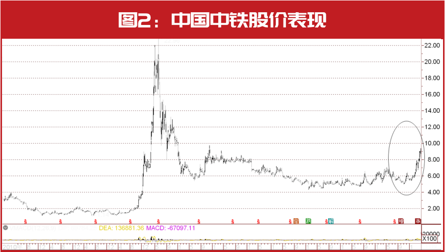 5月金股名单最新出炉！葛卫东这只重仓股被密集调入，以下几大领域或存超额收益机会-第5张图片-无双博客