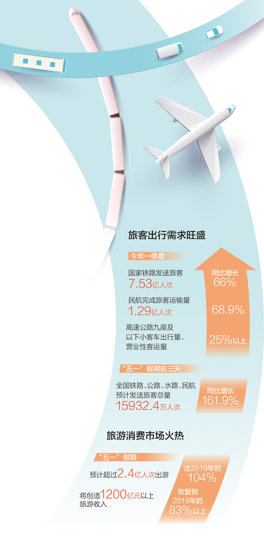 打造旅行课堂带来别样体验（经济新方位・新职业新活力）-第1张图片-无双博客