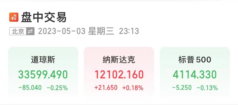 反转来了，地区银行股集体大涨，原油大跌4%！就在今晚，鲍威尔官宣！最后一次？-第2张图片-无双博客