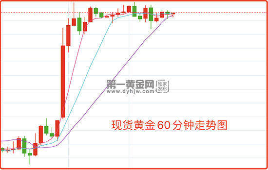 前美联储官员警告：加息不暂停，银行业危机不结束，黄金多空拉锯战中！-第1张图片-无双博客