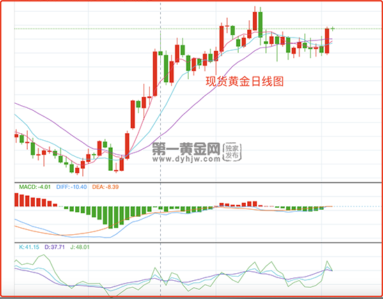 前美联储官员警告：加息不暂停，银行业危机不结束，黄金多空拉锯战中！-第4张图片-无双博客