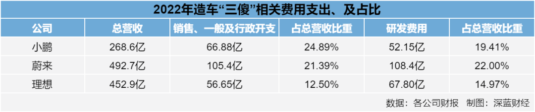 惊天回扣达50%！李想回应“砸钱营销”，竟无意间曝车圈营销乱象-第4张图片-无双博客