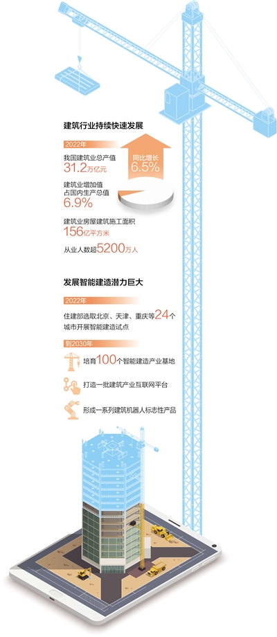 工地上来了新工友（经济新方位・新职业新活力）-第1张图片-无双博客