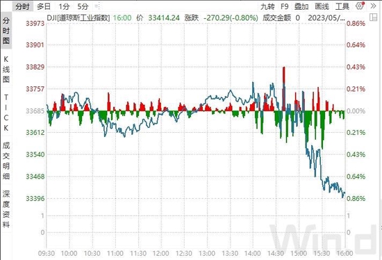 美联储如期加息25个基点，利率声明暗示可能暂停升息脚步，黄金上涨，美元下挫-第2张图片-无双博客