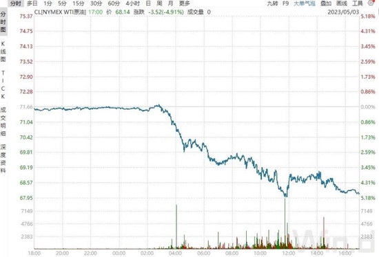 美联储如期加息25个基点，利率声明暗示可能暂停升息脚步，黄金上涨，美元下挫-第4张图片-无双博客