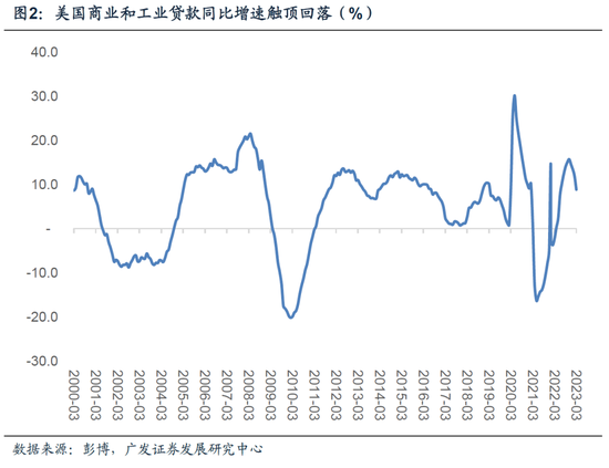 广发郭磊：美联储第十次加息后的暗示-第2张图片-无双博客