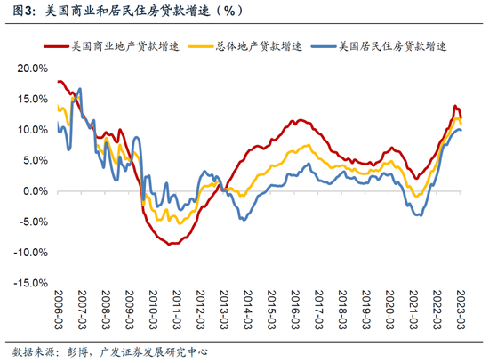 广发郭磊：美联储第十次加息后的暗示-第3张图片-无双博客