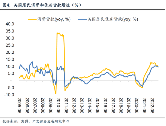 广发郭磊：美联储第十次加息后的暗示-第4张图片-无双博客