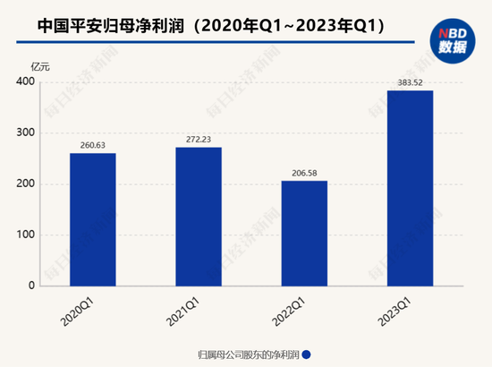 保险板块早盘大涨4%，中国太保涨8%， 近半月保险股涨了近两成，背后是何逻辑？-第2张图片-无双博客