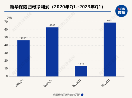 保险板块早盘大涨4%，中国太保涨8%， 近半月保险股涨了近两成，背后是何逻辑？-第3张图片-无双博客