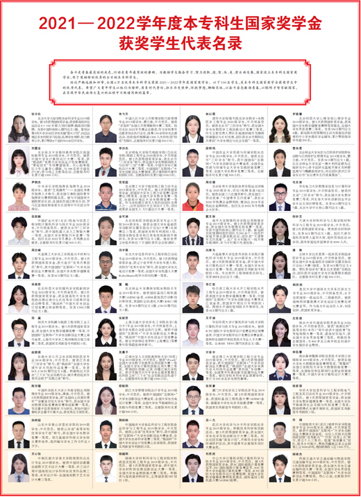 2021―2022学年度本专科生国家奖学金获奖学生代表名录-第1张图片-无双博客