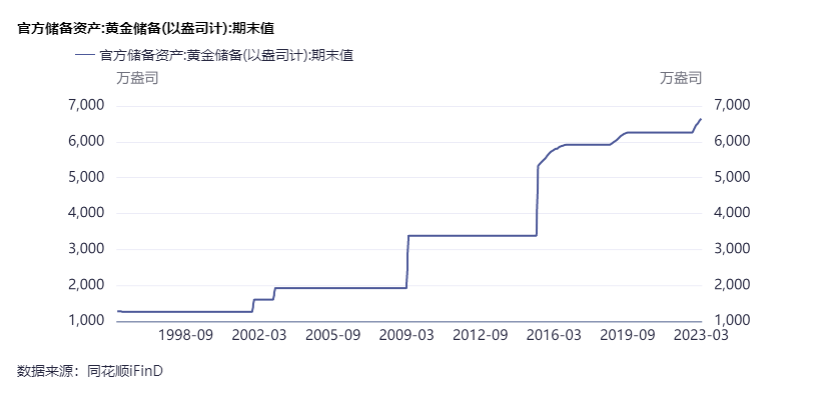 金价再创历史新高！年内涨幅超10%，黄金经销商：近期回购量明显上升-第2张图片-无双博客