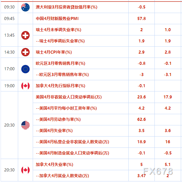 5月5日财经早餐：美国银行业危机真的爆发了？金价三连阳-第2张图片-无双博客