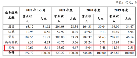 毛利率86%的白酒巨头也下场放贷了-第2张图片-无双博客