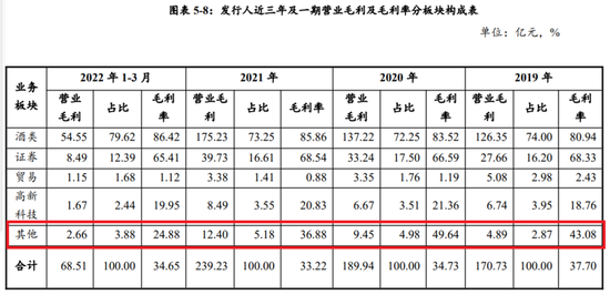 毛利率86%的白酒巨头也下场放贷了-第3张图片-无双博客