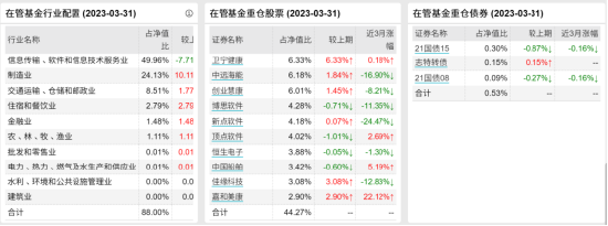 [新基]招商产业升级一年持有发行：五十亿经理陆文凯掌舵 投资表现近三月-5.92%-第3张图片-无双博客