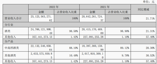 老四变老五，泸州老窖又掉队了-第1张图片-无双博客