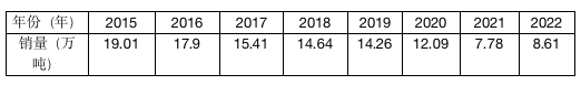 老四变老五，泸州老窖又掉队了-第6张图片-无双博客