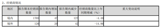 老四变老五，泸州老窖又掉队了-第7张图片-无双博客