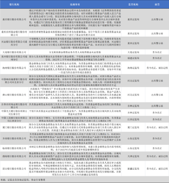 “宇宙行”摊上事了？证监罚单，自律调查，业绩下滑......-第2张图片-无双博客