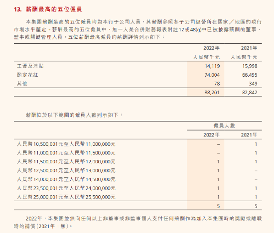 “宇宙行”摊上事了？证监罚单，自律调查，业绩下滑......-第5张图片-无双博客