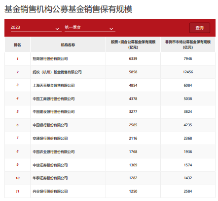 “宇宙行”摊上事了？证监罚单，自律调查，业绩下滑......-第6张图片-无双博客