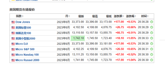 美国4月非农新增就业25.3万人远超预期 失业率续创1969年以来新低-第5张图片-无双博客