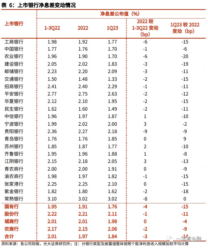 银行股起舞背后：机构持仓仍处低位，一季报透露哪些信息？-第1张图片-无双博客