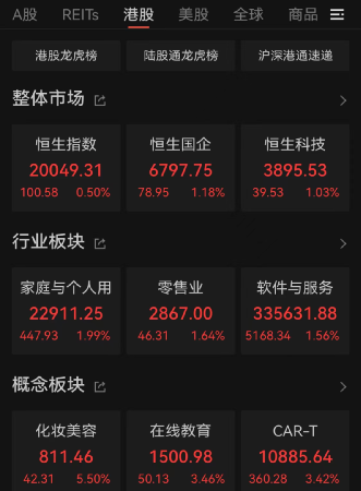 零售股火了！这家公司大涨超14%-第1张图片-无双博客