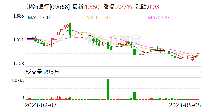 100万存款3年利息少9000元 又有银行宣布：下调！-第1张图片-无双博客