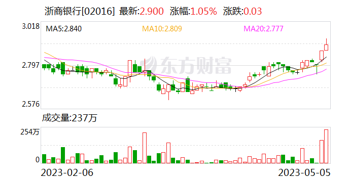 100万存款3年利息少9000元 又有银行宣布：下调！-第3张图片-无双博客