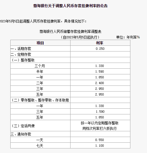 100万存款3年利息少9000元 又有银行宣布：下调！-第4张图片-无双博客