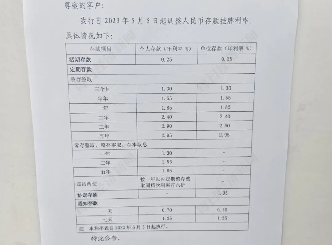 100万存款3年利息少9000元 又有银行宣布：下调！-第6张图片-无双博客