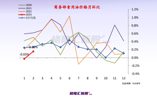 一桶玉米油争上市，这家山东企业“抛弃”港股，要回大A！-第2张图片-无双博客