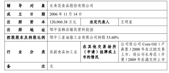 一桶玉米油争上市，这家山东企业“抛弃”港股，要回大A！-第4张图片-无双博客