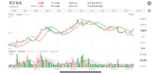 一桶玉米油争上市，这家山东企业“抛弃”港股，要回大A！-第5张图片-无双博客