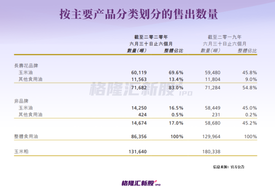 一桶玉米油争上市，这家山东企业“抛弃”港股，要回大A！-第7张图片-无双博客