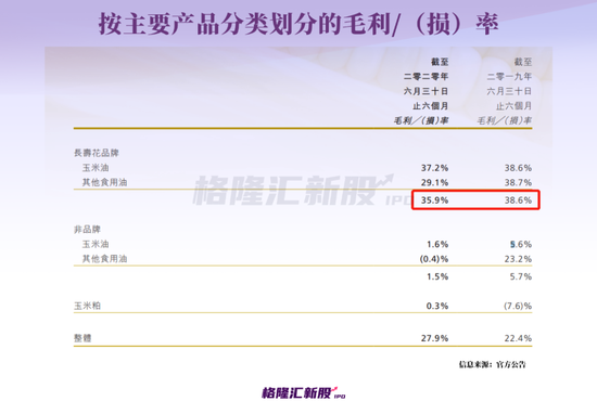 一桶玉米油争上市，这家山东企业“抛弃”港股，要回大A！-第8张图片-无双博客