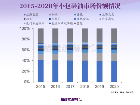 一桶玉米油争上市，这家山东企业“抛弃”港股，要回大A！-第9张图片-无双博客