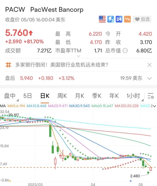 连续两年，他们要罢免巴菲特！一夜疯狂，这只银行股暴涨超80%-第2张图片-无双博客