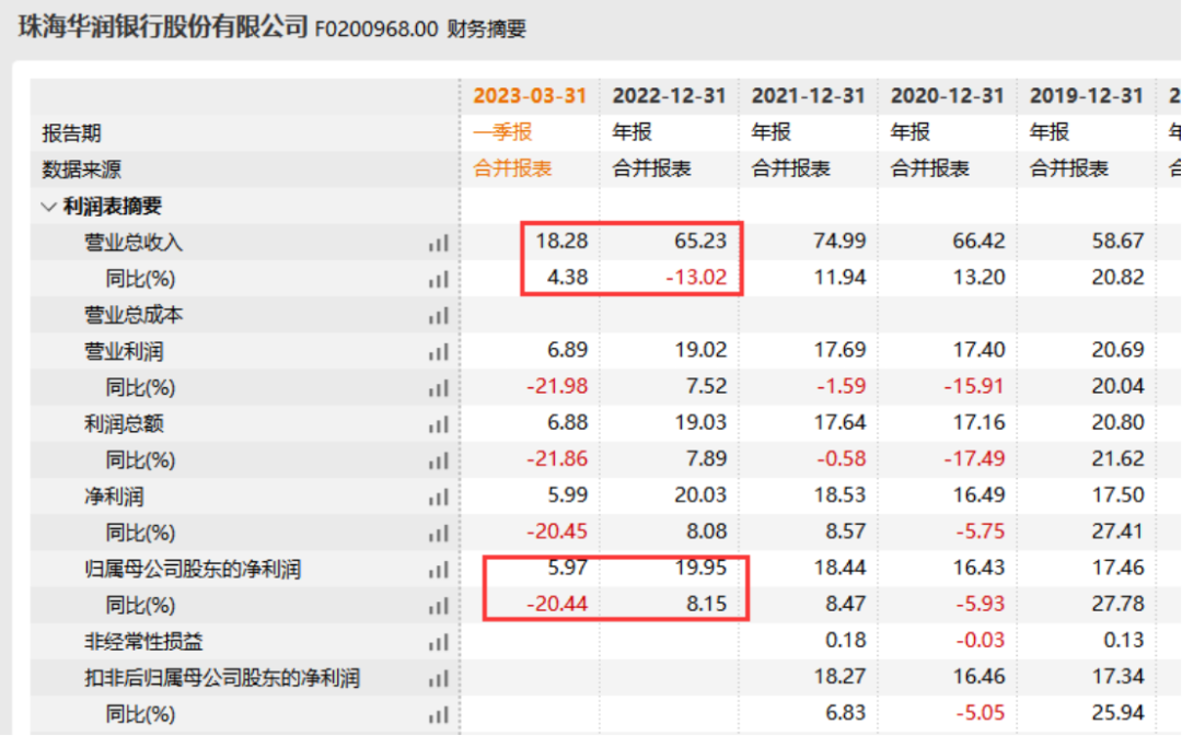 资产规模超3100亿元银行官宣：公开招聘总行行长！-第5张图片-无双博客