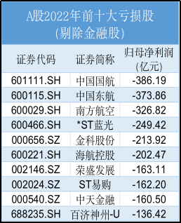 2022年，哪些公司最赚钱？-第4张图片-无双博客