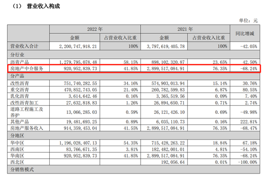 Q房网“子母公司”两则通知背后：深陷欠薪、撤铺困境，2022年关掉了800多家门店-第5张图片-无双博客