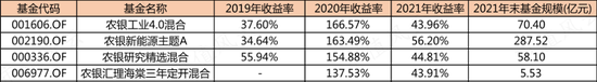 新能源拐点将至？三老将挺身硬扛，一季血亏，一小将风格漂移，收益收正：十字路口试看谁能笑到最后-第13张图片-无双博客