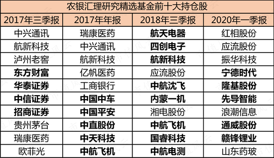 新能源拐点将至？三老将挺身硬扛，一季血亏，一小将风格漂移，收益收正：十字路口试看谁能笑到最后-第15张图片-无双博客