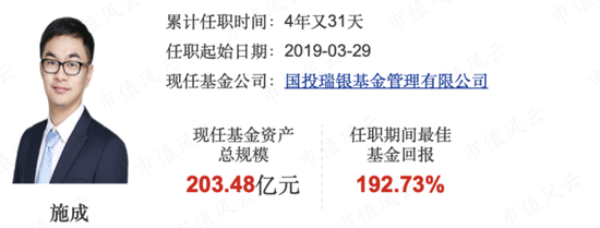 新能源拐点将至？三老将挺身硬扛，一季血亏，一小将风格漂移，收益收正：十字路口试看谁能笑到最后-第20张图片-无双博客